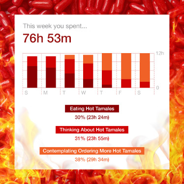 Hot Tamales Consumption Statistics